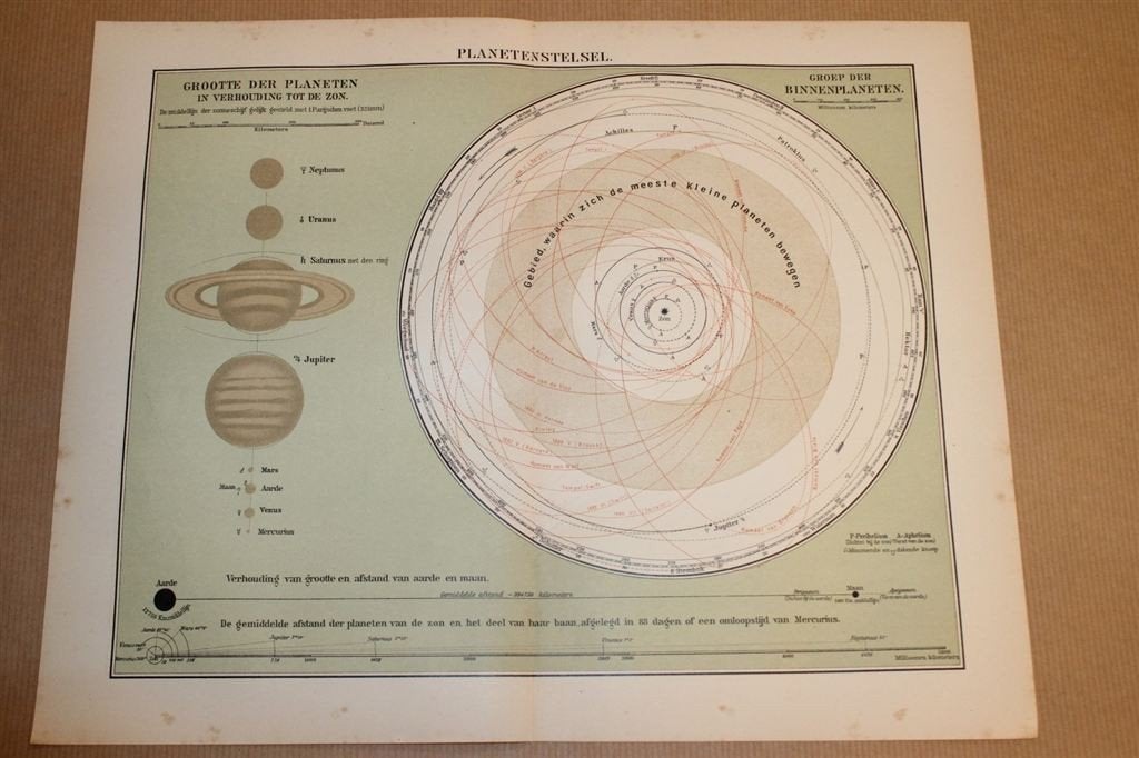 Antieke kaart - Het Planetenstelsel - Circa 1900, Ophalen of Verzenden, 1800 tot 2000, Nederland, Landkaart
