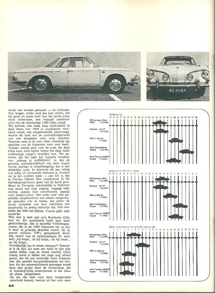 Autovisie test Karmann Ghia 1967, Boeken, Ophalen of Verzenden, Gelezen, Algemeen