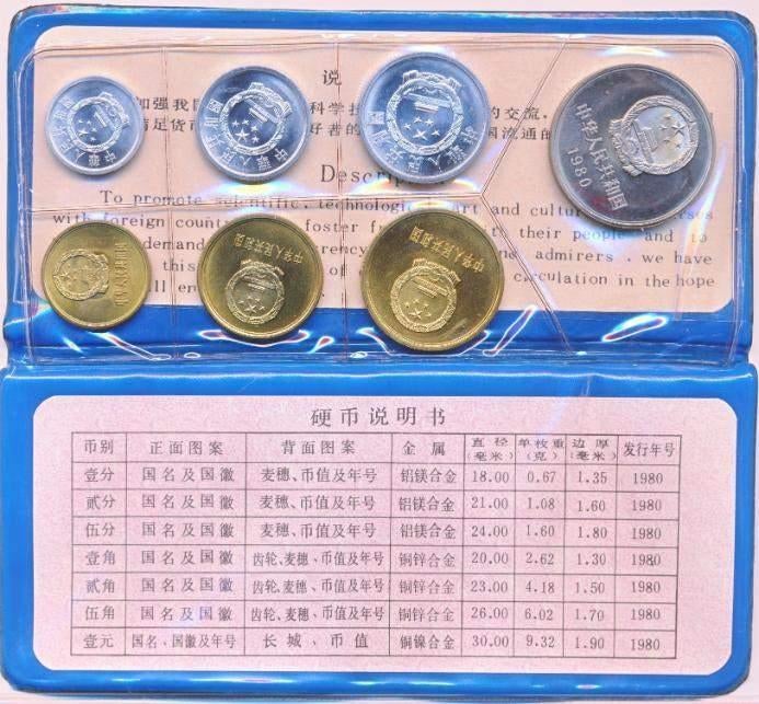 De muntset van de Chinese Volksrepubliek uit 1980, Ophalen of Verzenden, Oost-Azië, Setje