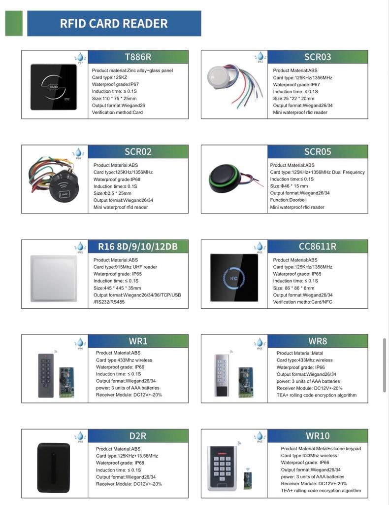 RFID Kaartlezer - Diverse Modellen voor Toegangscontrole, Verzenden, Nieuw, Compleet systeem, Draadloos