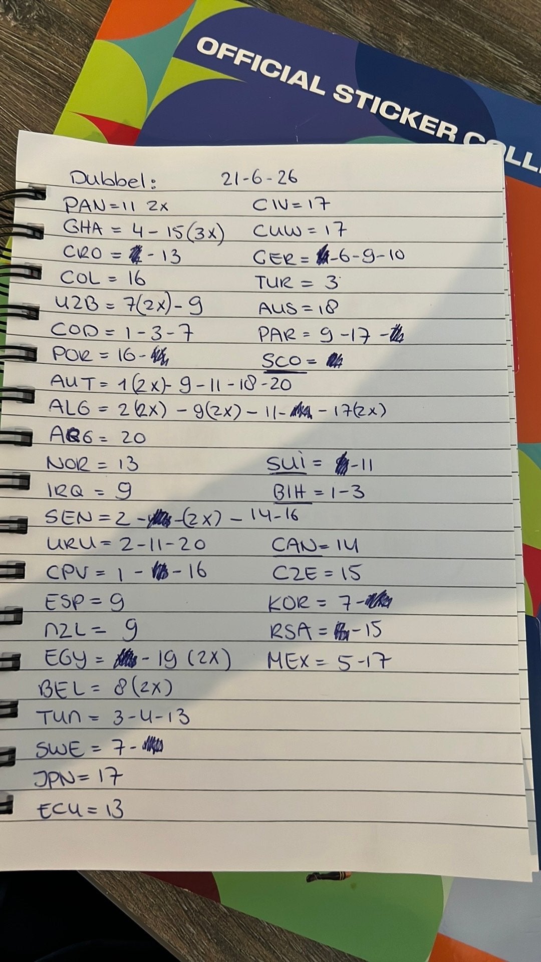 Panini WK26 stickers ruilen of kopen 0,30 cent per sticker, Verzamelen, Ophalen of Verzenden, Zo goed als nieuw