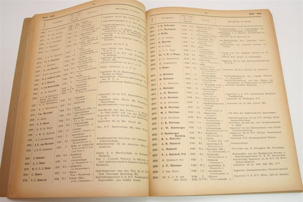 Vintage Adresboek Delftse Ingenieurs [1942] — 1865-1942, Ophalen of Verzenden, Gelezen