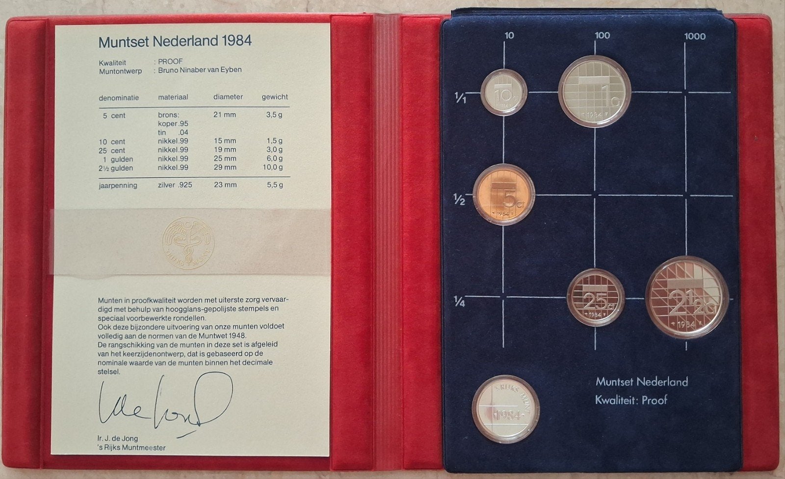 Speciale Jaarset Nederland 1984 Proof, Postzegels en Munten, Munten | Nederland, Ophalen of Verzenden, Koningin Beatrix, Overige waardes