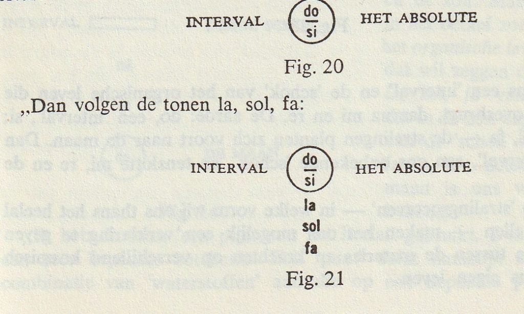 Ouspensky, P.D. - Op zoek naar het wonderbaarlijke (1979), Ophalen of Verzenden, Zo goed als nieuw, Overige onderwerpen, Achtergrond en Informatie