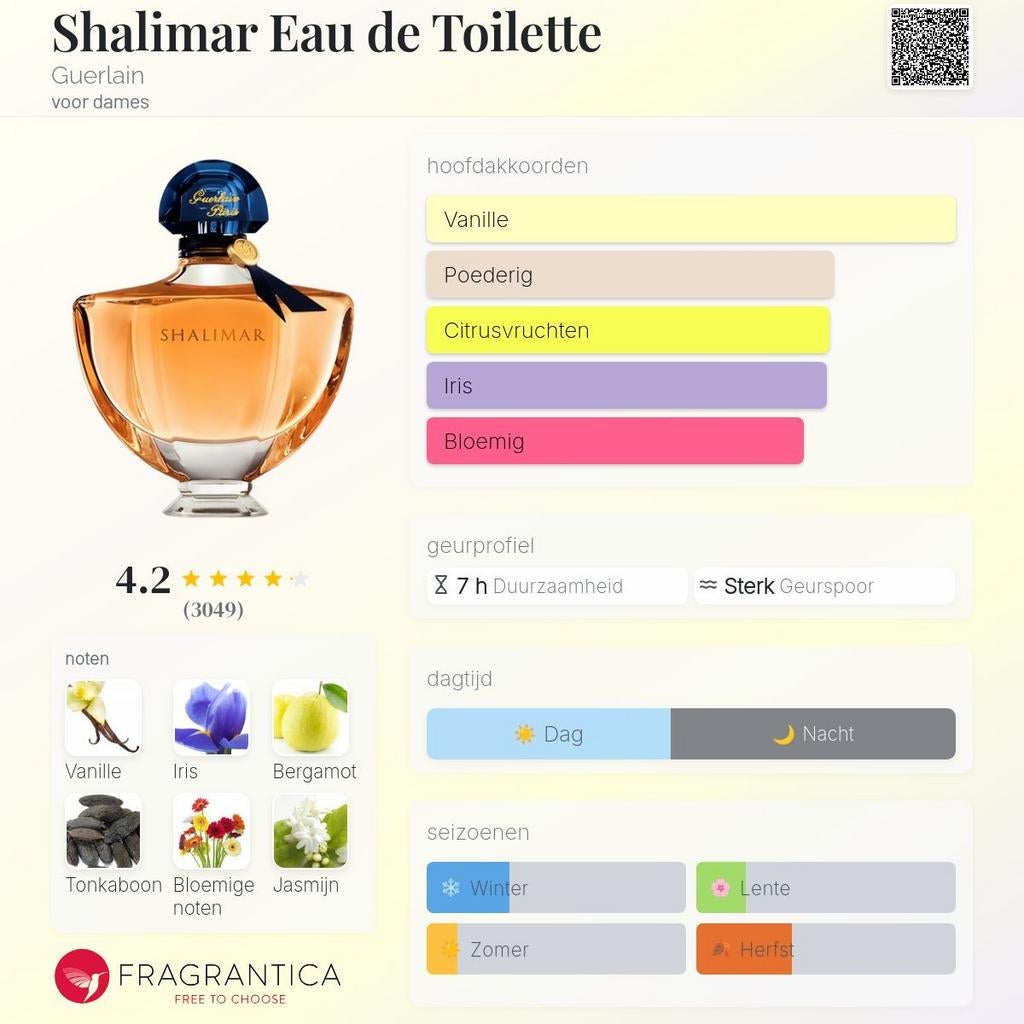 Decant Sample · Guerlain · Shalimar EDT, Verzenden, Nieuw
