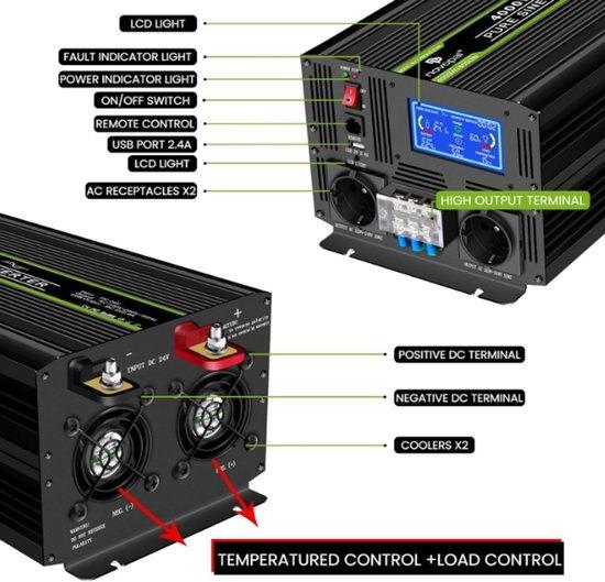 Pure Sine Wave Omvormer – Spanning Converter, Corvance B.V., Verzenden, Nieuw, Corvancebol@gmail.com