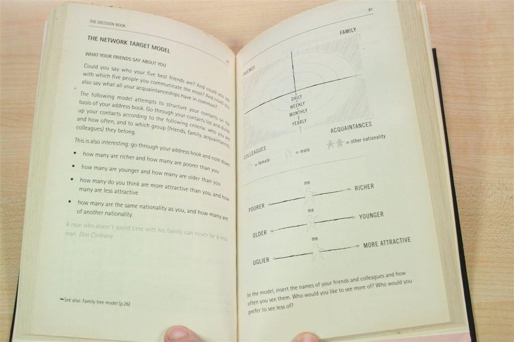 Het Beslisboek — 50 Modellen Voor Strategisch Denken, Ophalen of Verzenden, Alpha, Gelezen, HBO