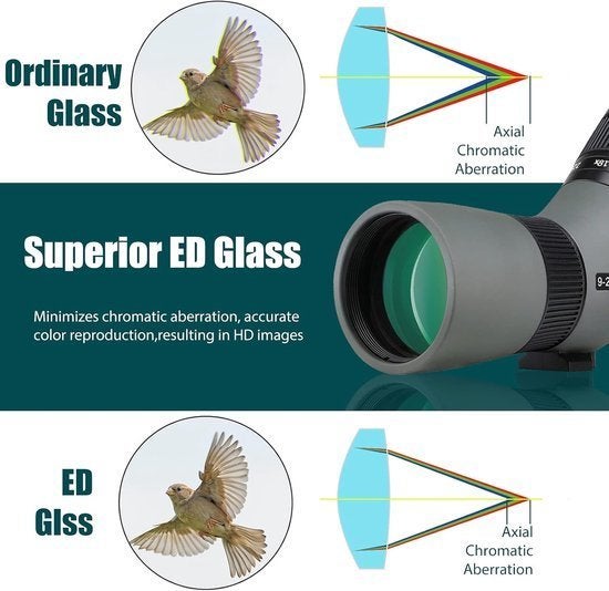 Spotting Scope – Spektiv – Verrekijker – Monokijker, Corvance B.V., Verzenden, Nieuw, Corvancebol@gmail.com