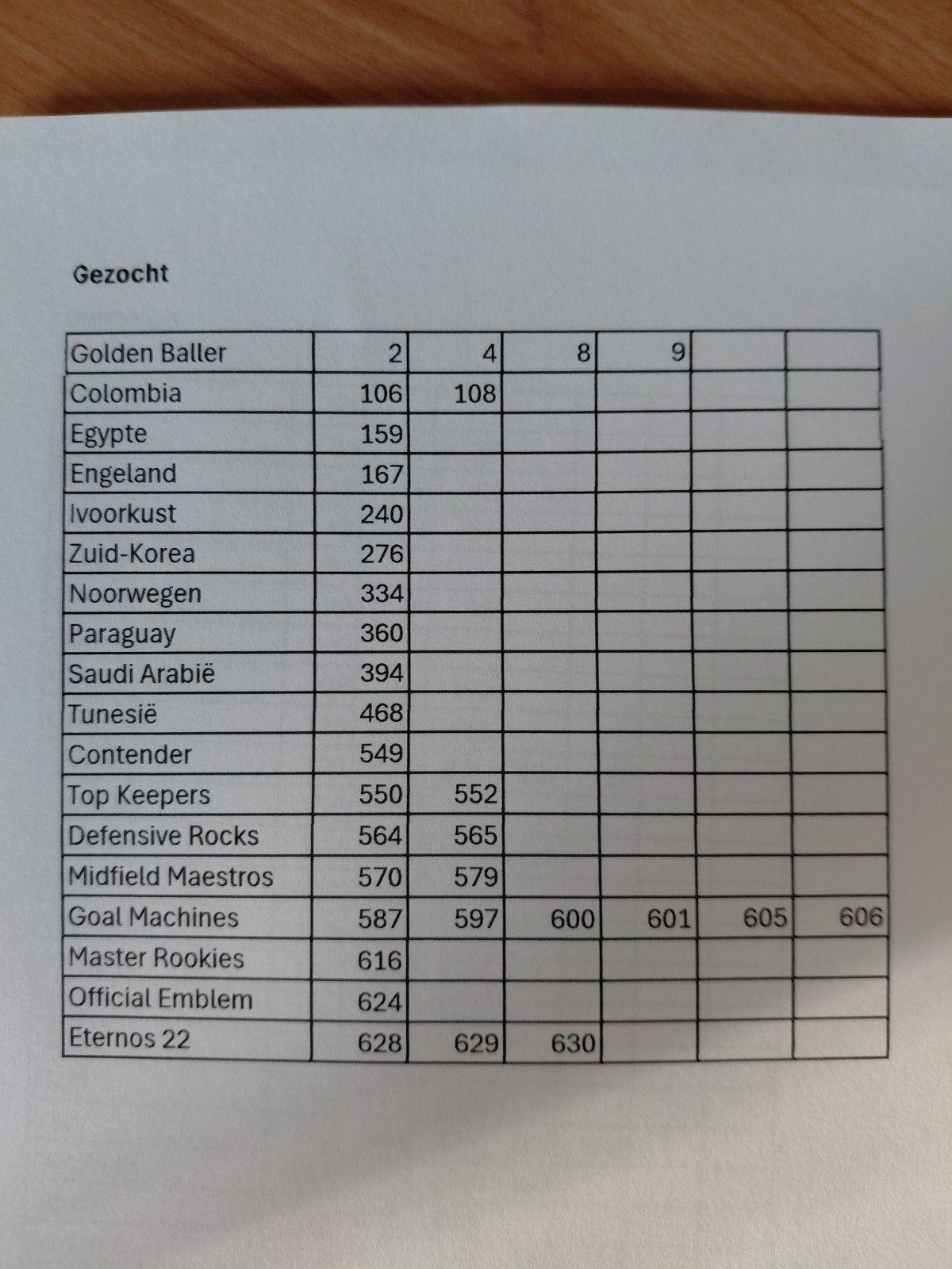 gezocht en dubbelen: Panini FIFA World Cup 2026 kaarten, Ophalen of Verzenden, Zo goed als nieuw, Buitenlandse clubs, Poster, Plaatje of Sticker