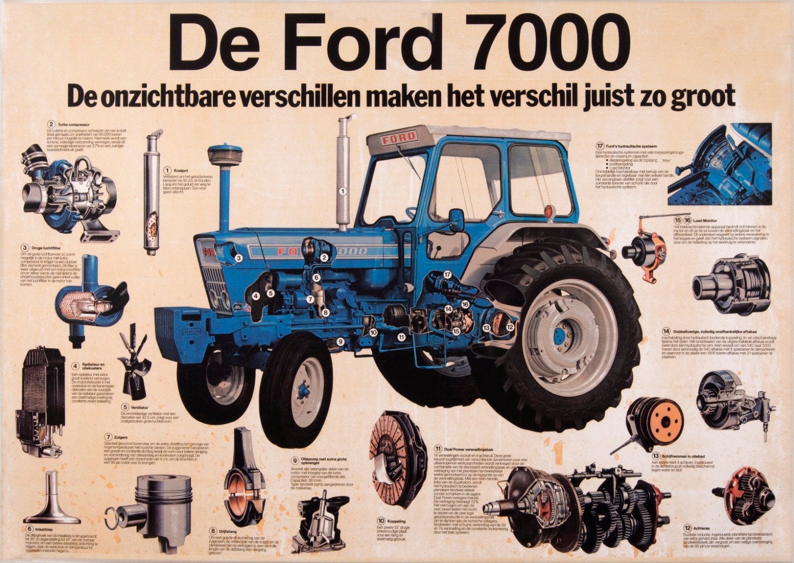Vintage Ford 7000 Tractor Poster - Reclame, Gebruikt, Rechthoekig Liggend, Ophalen of Verzenden, A1 t/m A3