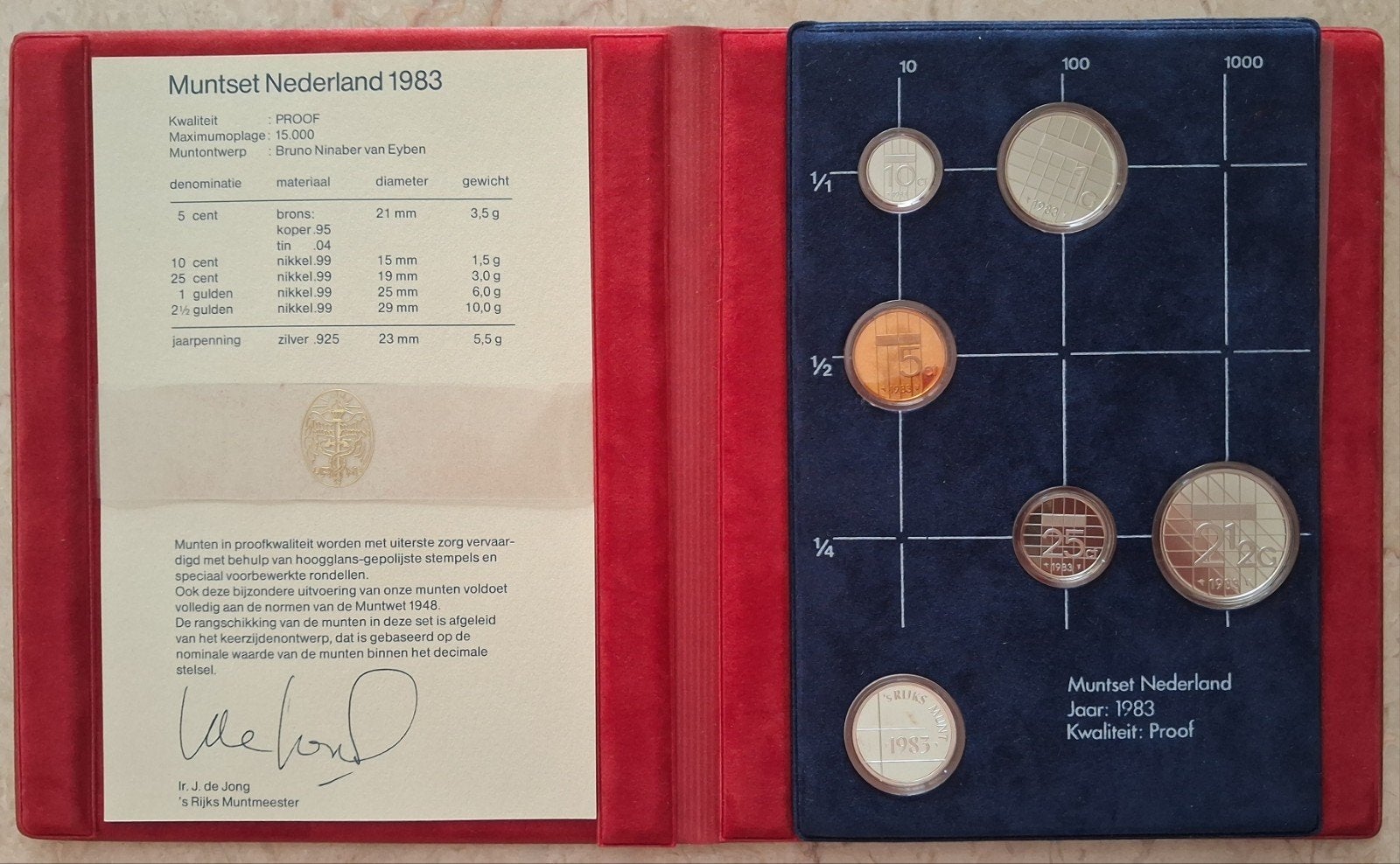 Speciale Jaarset Nederland 1983 Proof, Postzegels en Munten, Munten | Nederland, Ophalen of Verzenden, Koningin Beatrix, Overige waardes