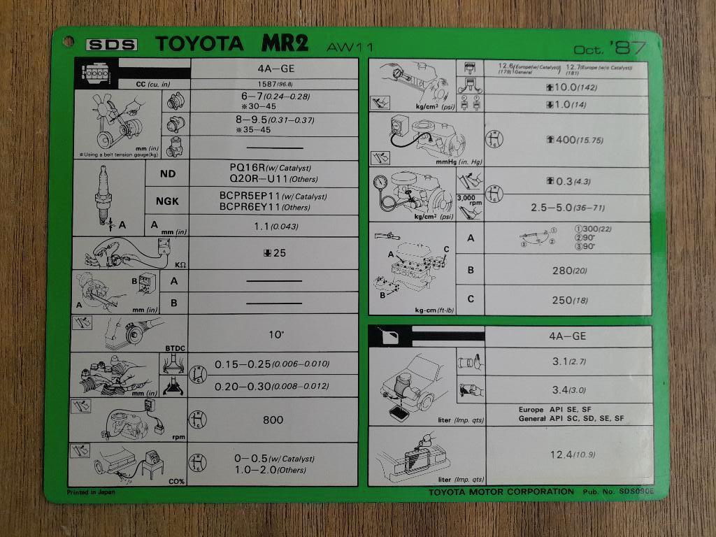 Werkplaatsblad/Servicekaart - TOYOTA MR2 - Model: AW11, Verzenden