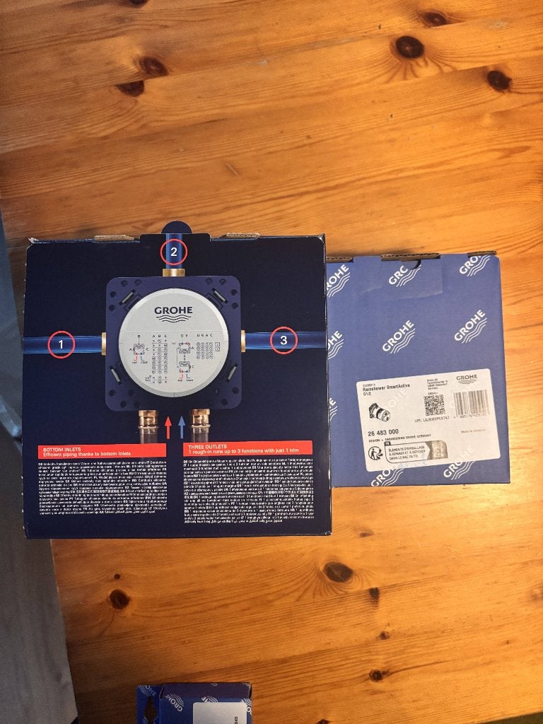 Grohe rapido smartbox set, Ophalen of Verzenden, Nieuw, Douche