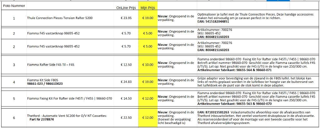 Kleine onderdelen voor de luifel te koop., Caravans en Kamperen, Ophalen of Verzenden, Zo goed als nieuw