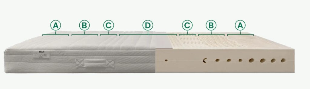 Tuur natuurlatex matras 160x200, Ophalen, Gebruikt, Tweepersoons, Matras