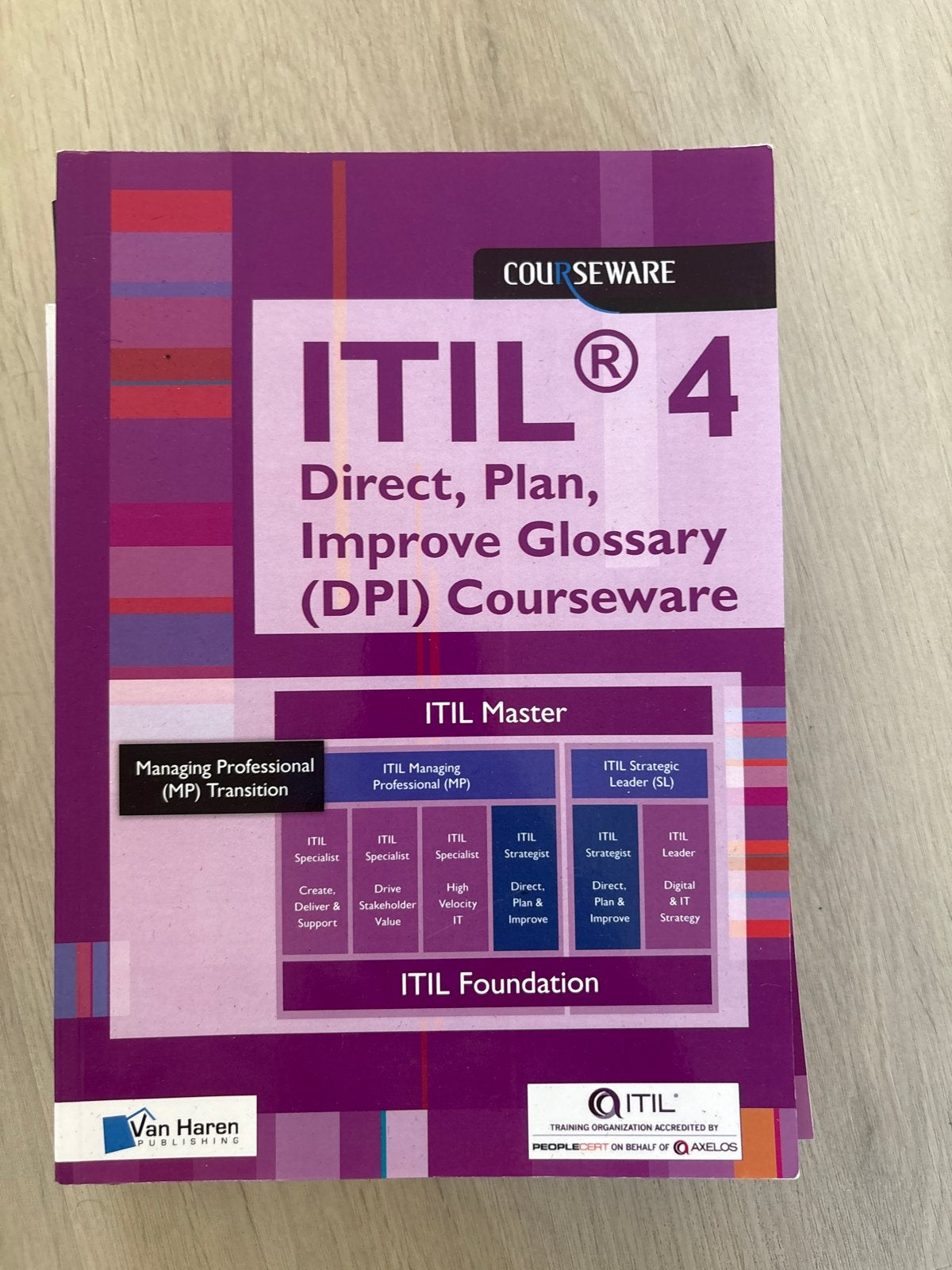ITIL 4 Boekenpakket: Foundation, CDS, DPI, HVIT, Boeken, Informatica en Computer, Ophalen of Verzenden, Nieuw, Vakgebied of Industrie