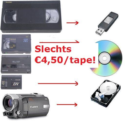 Camcorder, VHS bandjes. Video tape naar bestand €4,50, Ophalen of Verzenden, Gebruikt