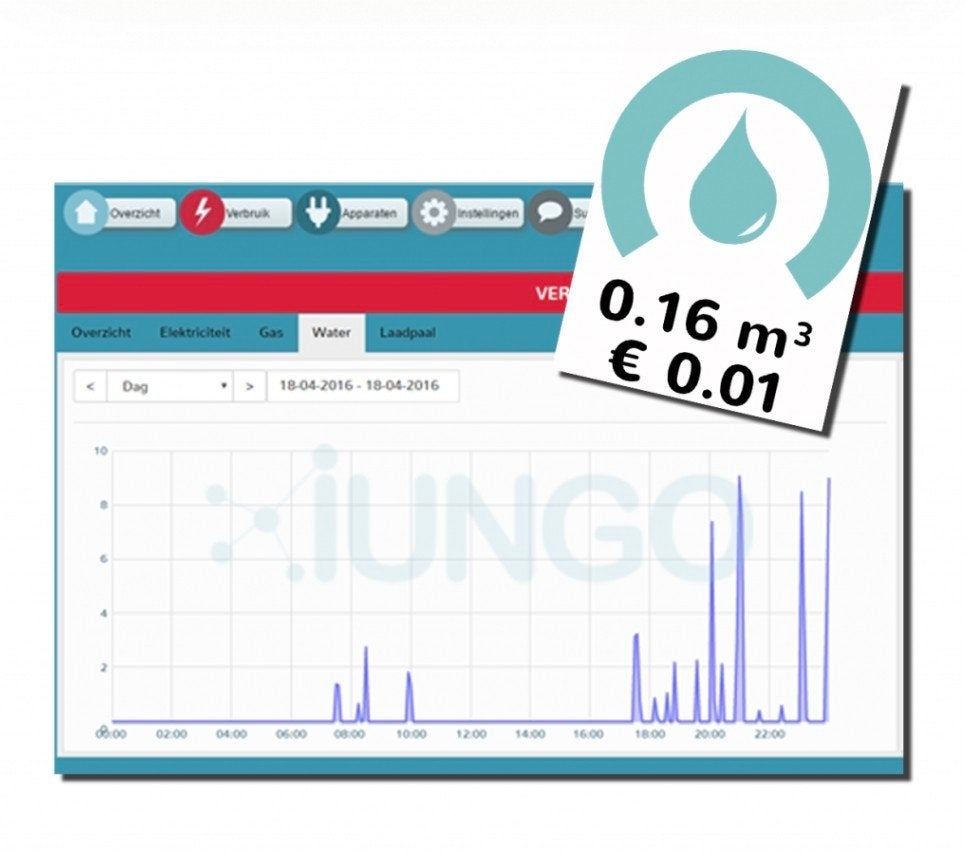 Foto 5 van IUNGO pro Controller P1 meter met UNGO Breakoutbox