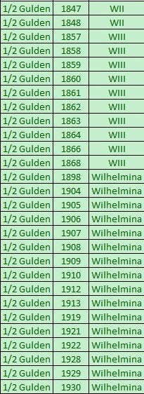 28 Halve Guldens, Postzegels en Munten, ½ gulden, Setje, Zilver, Ophalen of Verzenden