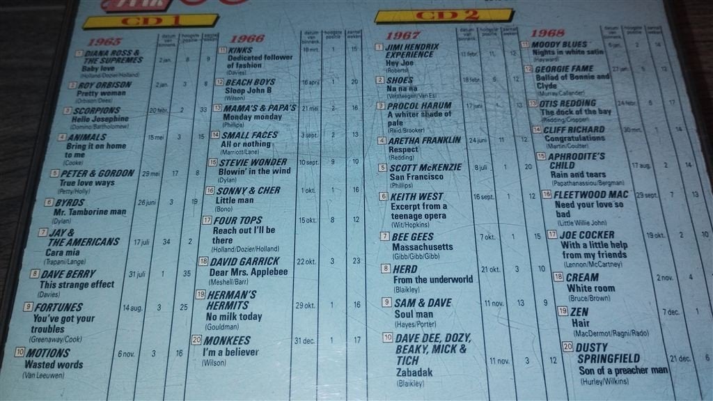 25 Jaar Top 40 Hits - Deel 1 - 1965-1968, Cd's en Dvd's, Cd's | Verzamelalbums, Ophalen of Verzenden, Zo goed als nieuw, Pop