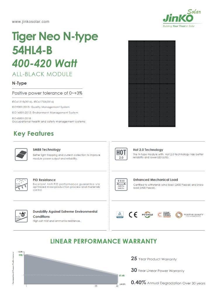 15 stuks Jinko Tiger 54HL4-B Zonnepanelen, Doe-het-zelf en Verbouw, Zonnepanelen en Toebehoren, Ophalen, Nieuw, Paneel, 200 wattpiek of meer