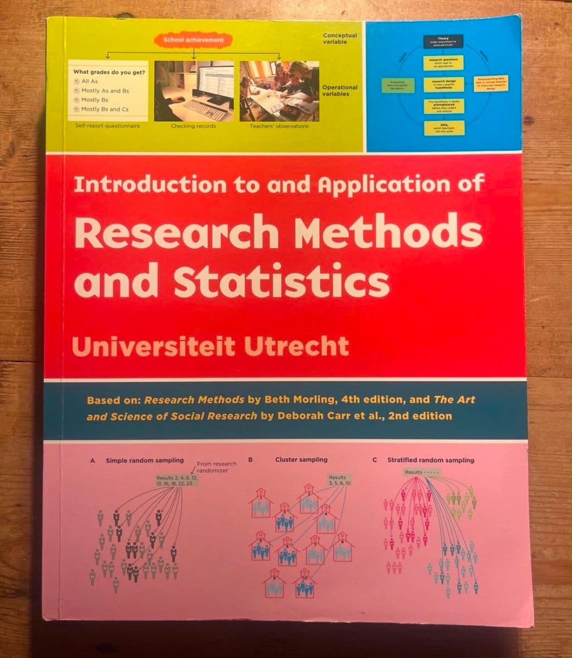 Research Methods and Statistics Universiteit Utrecht, Ophalen, Gamma, Zo goed als nieuw, WO