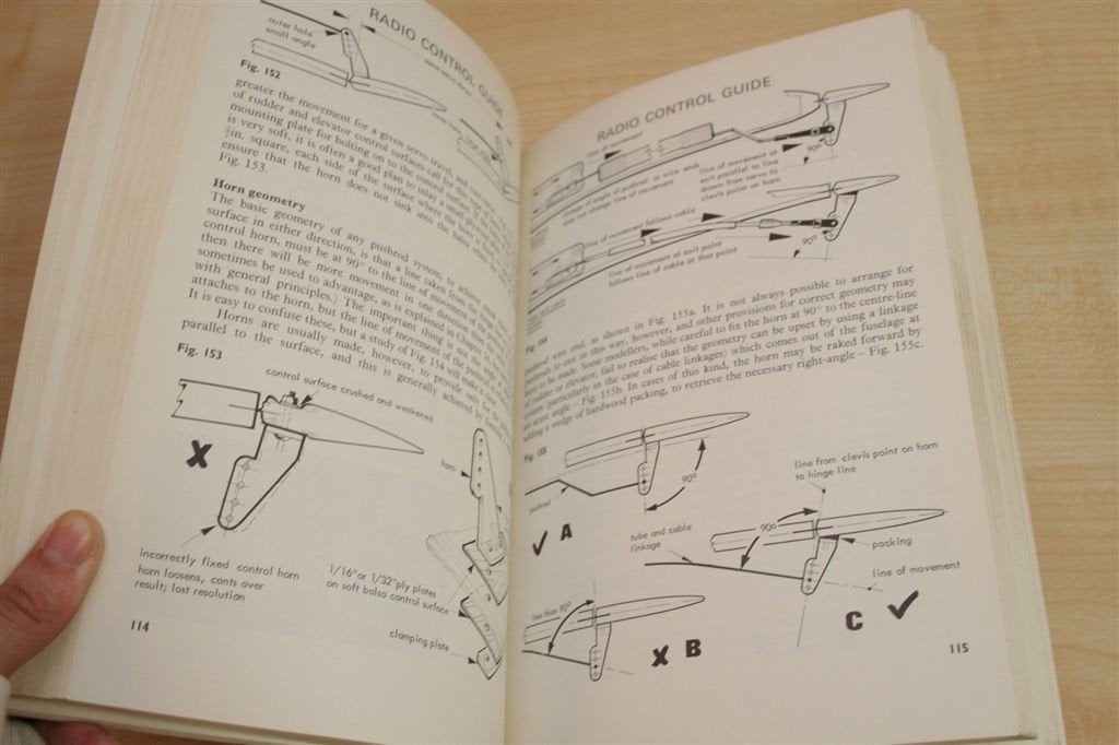 Radio Control Gids [1978] — Voor Vliegtuig, Boot & Auto, Ophalen of Verzenden, Gelezen, Overige onderwerpen