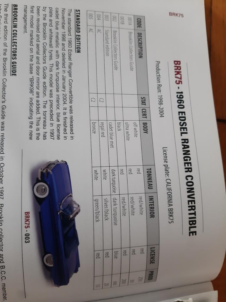Brooklyn model auto's., Ophalen of Verzenden, Zo goed als nieuw, Auto, Overige merken