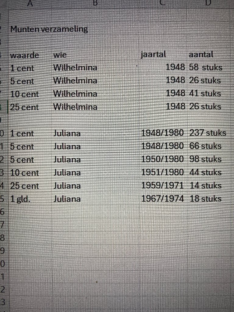 muntenverzameling, Ophalen, Overige waardes, Losse munt, Koningin Wilhelmina
