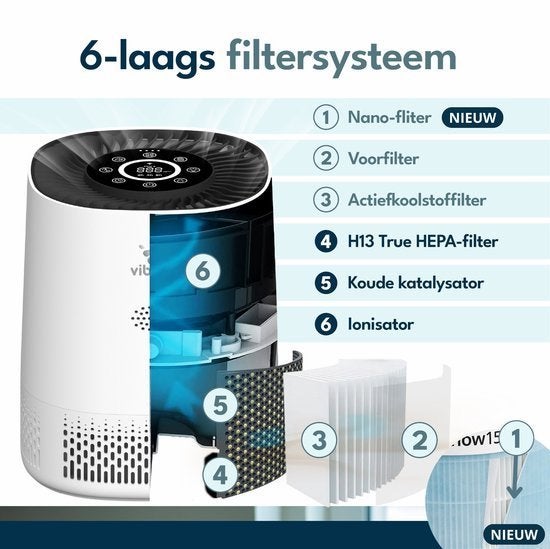 Vibrix PureFlow15 Luchtreiniger / Air Purifier – HEPA H13, Verzenden, Nieuw, Luchtreiniger