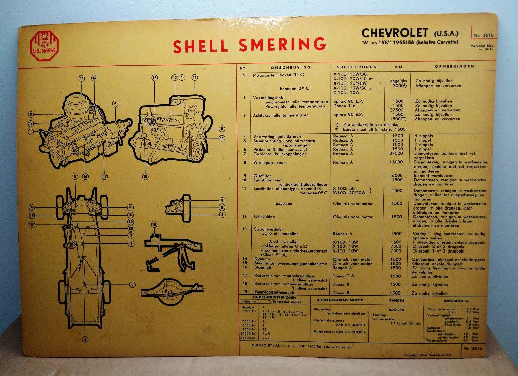 Diverse Shell smeerkaarten, lubrcation cards Shell, Ophalen of Verzenden