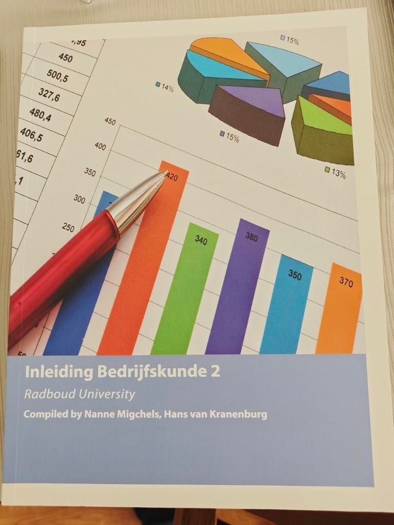 Inleiding Bedrijfskunde 2 - Radboud University, Ophalen, Gamma, Nanne Migchels, Hans van Kranenburg, WO