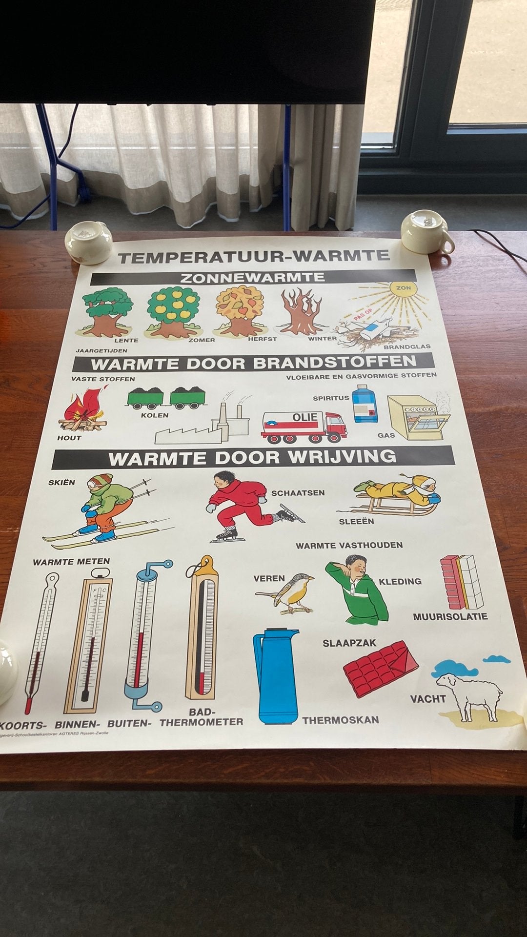 Originele Vintage Schoolplaat Jaren '60 - Temperatuur Warmte, Ophalen of Verzenden, Natuur en Biologie