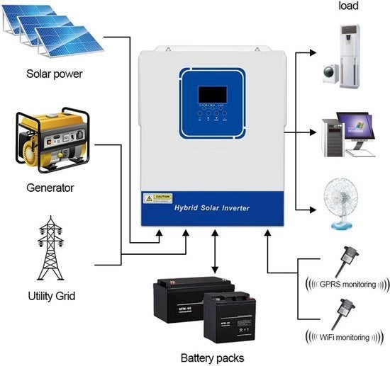 Hybride Zonne-energie Omvormer – Solar Inverter, Corvance B.V., Verzenden, Nieuw, Corvancebol@gmail.com