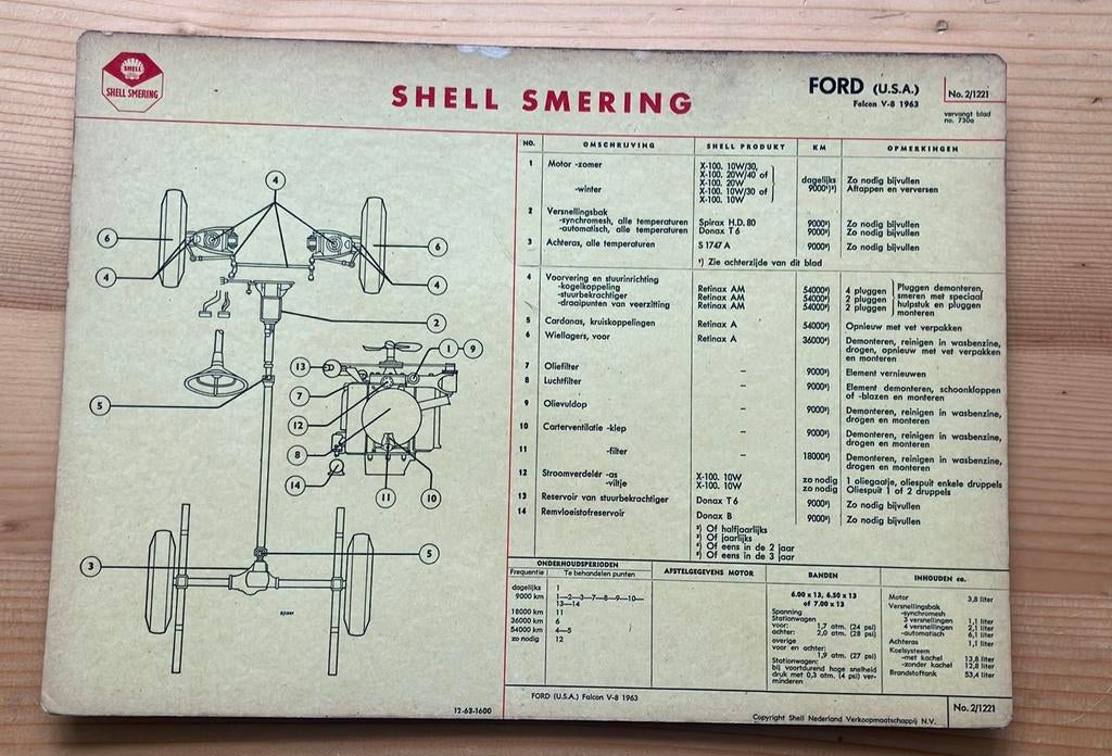 Ford ( USA)Falcon V-8 vanaf 1963, Ophalen of Verzenden
