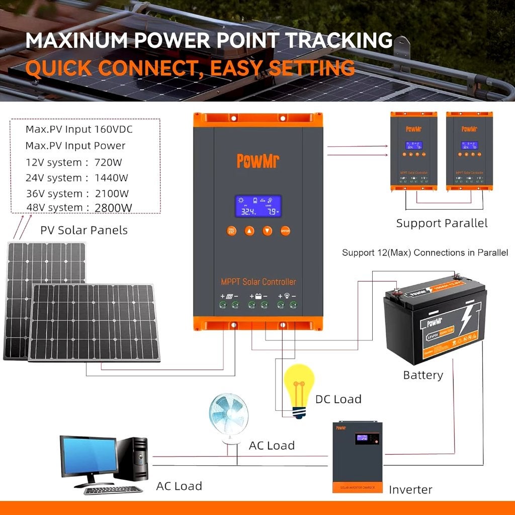 professionele MPPT solar regelaar, Ophalen of Verzenden, Nieuw