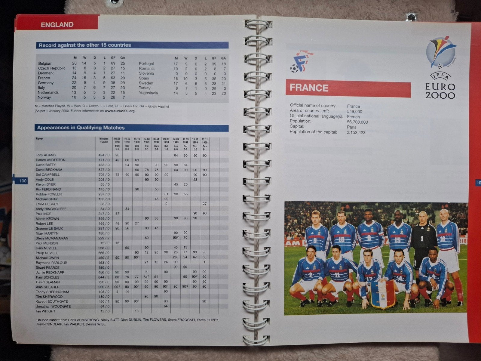 UEFA Euro 2000 Voetbalboek - Spelers en Teams, Ophalen of Verzenden, Gelezen, Balsport