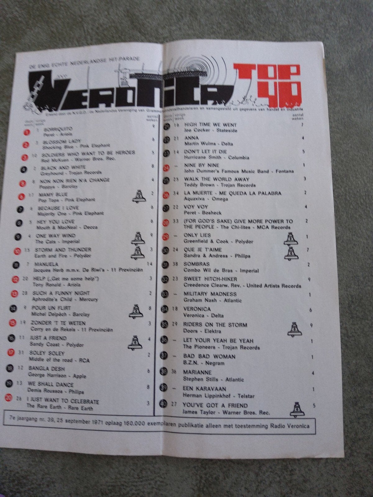 Veronica  top 40:  25 sept.  1971, Ophalen of Verzenden, Boek, Tijdschrift of Artikel