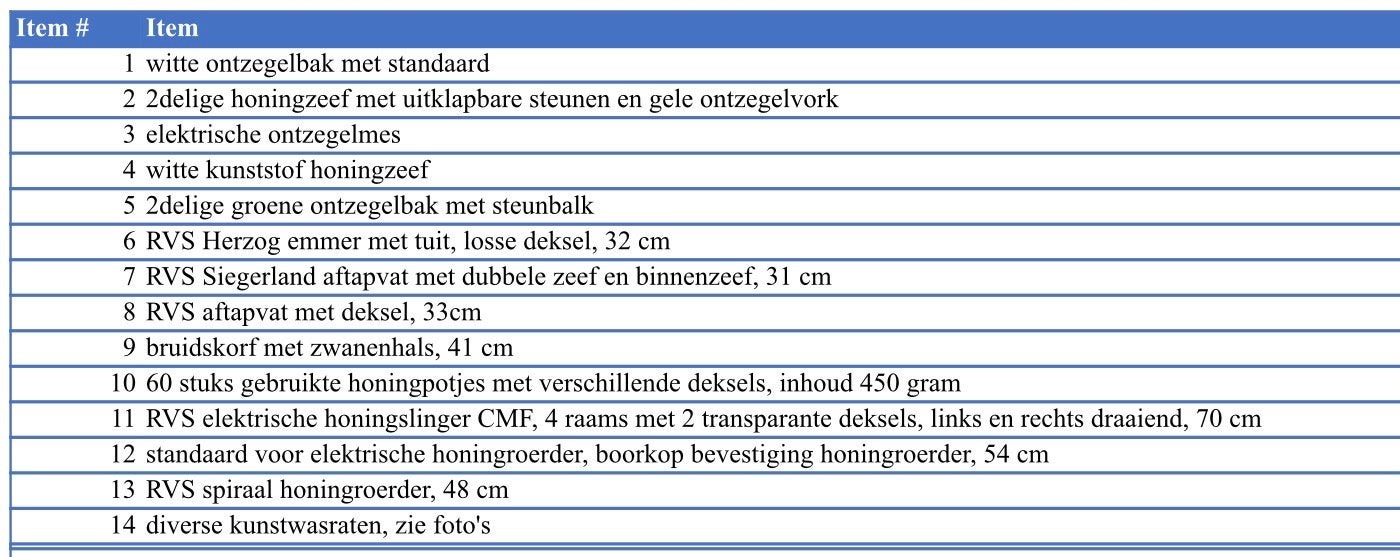 imker inventaris, Ophalen, Gebruikt