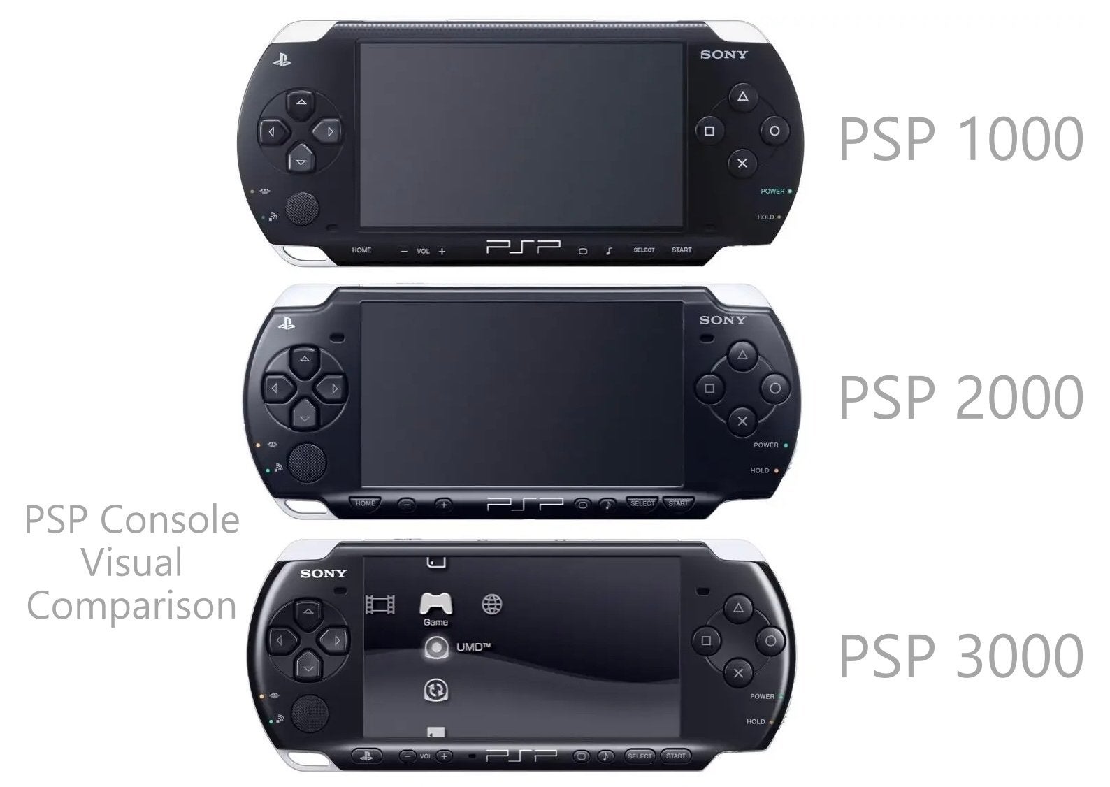 PSP 1000, 2000 of 3000 gezocht, Spelcomputers en Games, Spelcomputers | Sony PSP, Ophalen, Gebruikt, PSP