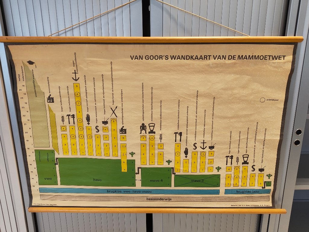 Vintage schoolplaat Mammoetwet 1968 - Van Goor Zonen, Ophalen of Verzenden, Geschiedenis