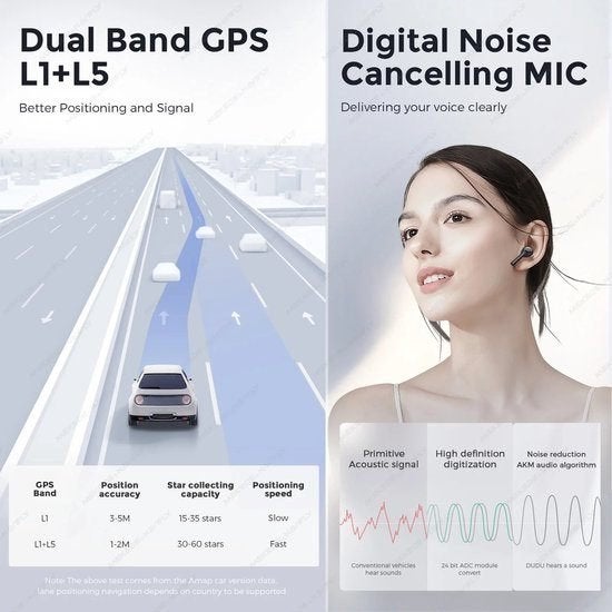 Multimedia Car Radio – Auto Stereo – Navigatiesysteem, Corvance B.V., Verzenden, Nieuw, Corvancebol@gmail.com