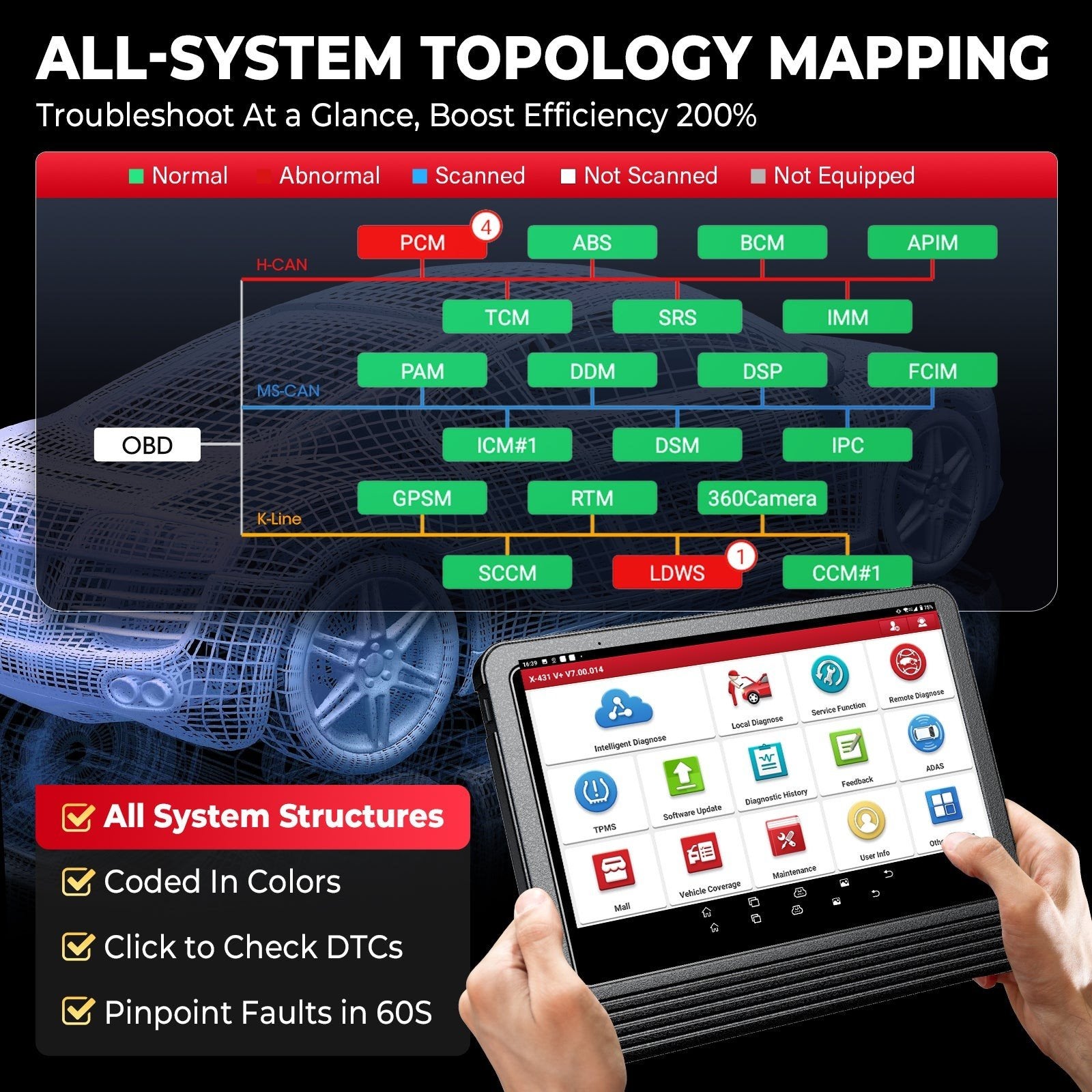 Launch X431 v+ 5.0 2026 beste Uitleesapparaat Bluetooth, Auto diversen, Ophalen of Verzenden, Nieuw