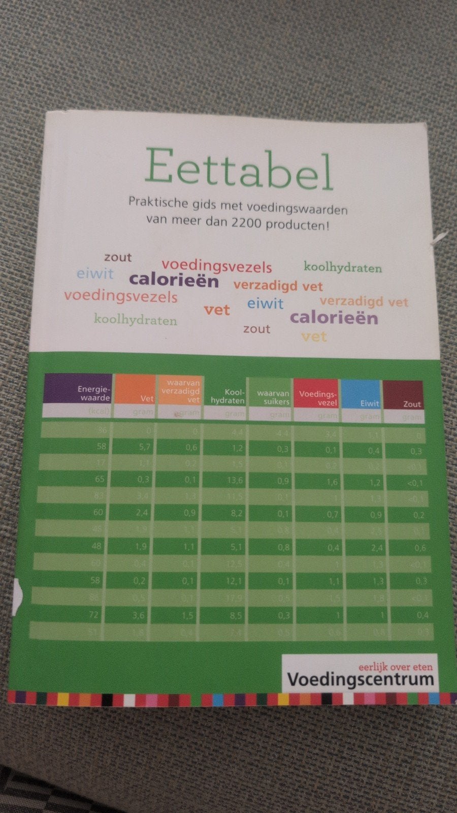 Eettabel: Praktische gids met voedingswaarden, Ophalen of Verzenden, Zo goed als nieuw, Dieet en Voeding, Voedingscentrum