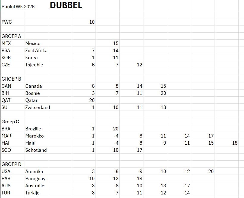 Panini WK206 stickers, Verzenden, Nieuw, Meerdere stickers