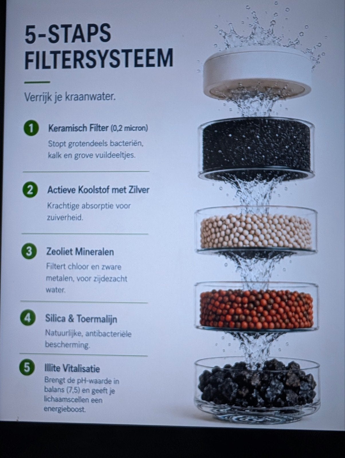 Aqualine 12 waterfilter niet alkalisch glas izgs waterzuiver, Huis en Inrichting, Ophalen, Wit, Overige materialen, Overige typen