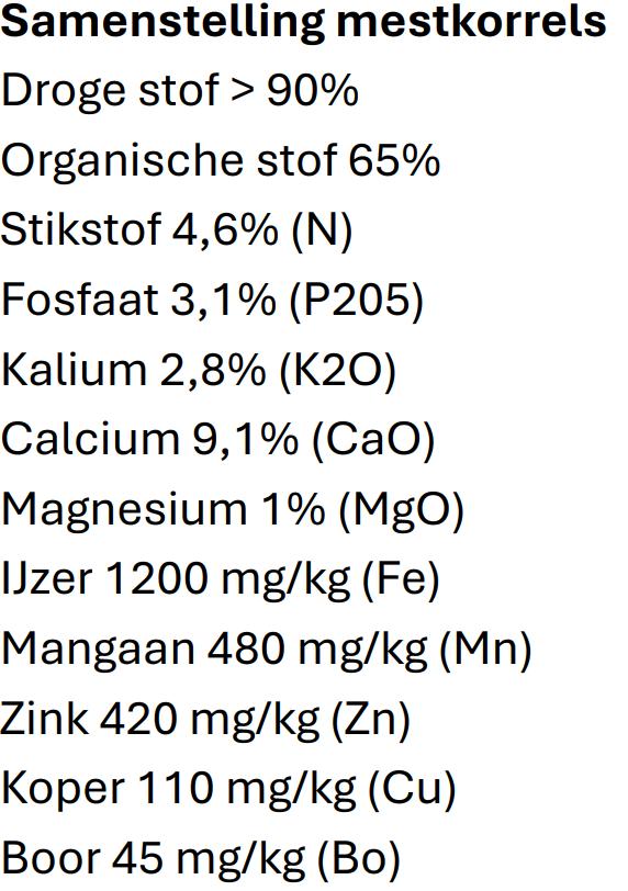 Kippenmestkorrel (25 kg), Ophalen, Mest