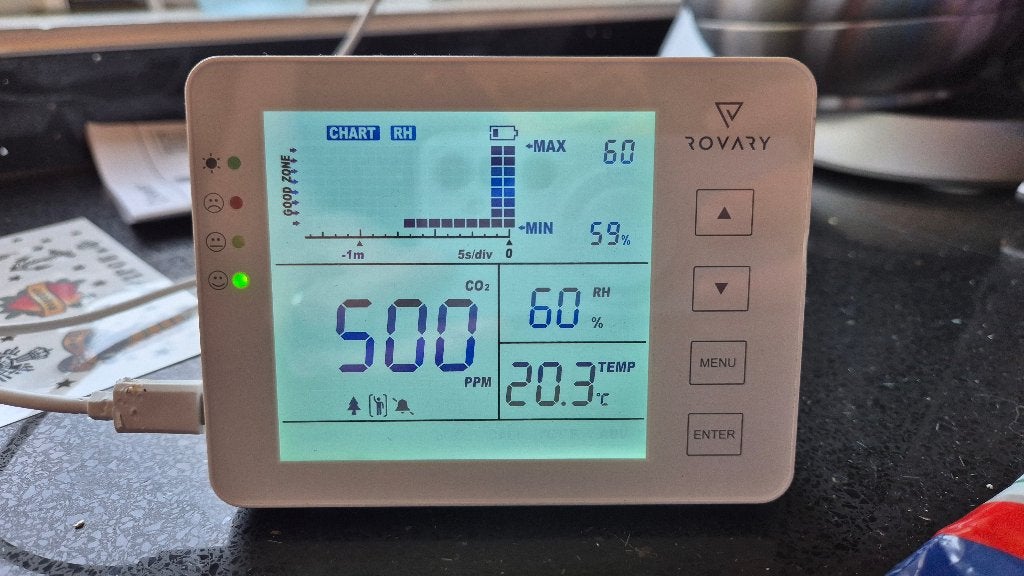 Rovary RV2000P CO2 Meter - Luchtkwaliteitsmeter, Doe-het-zelf en Verbouw, Ophalen of Verzenden, Nieuw, Overige meters