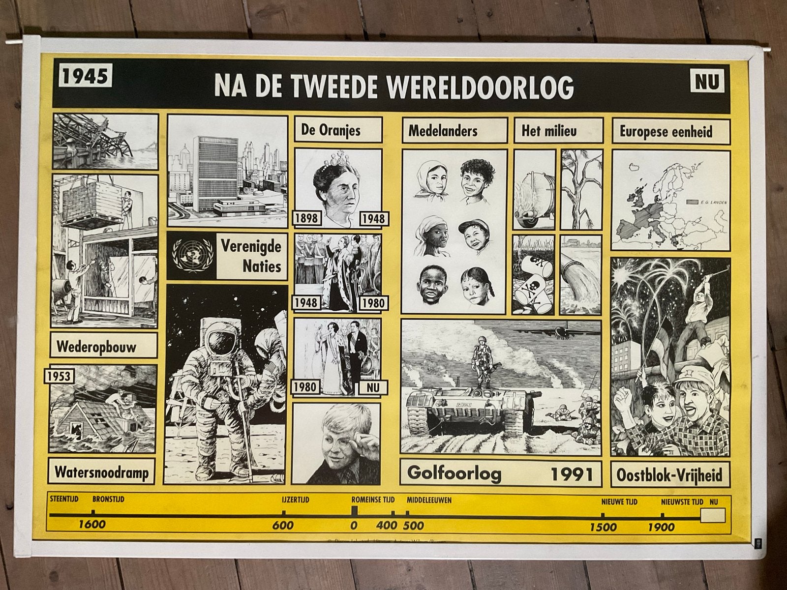schoolplaat Na de Tweede Wereldoorlog, Antiek en Kunst, Antiek | Schoolplaten, Ophalen, Geschiedenis