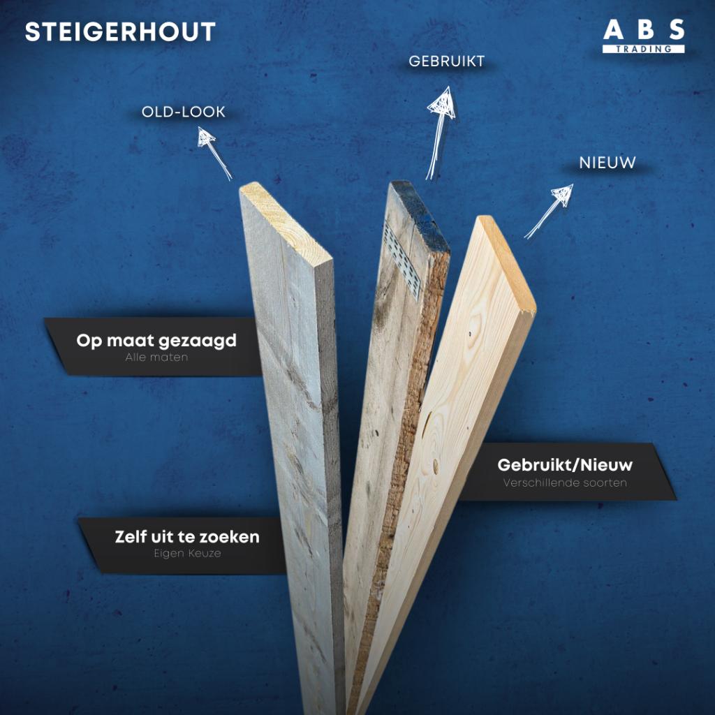 Steigerplanken 1,5 meter gebruikt, Doe-het-zelf en Verbouw, Ophalen, Gebruikt, 25 tot 50 mm, Plank